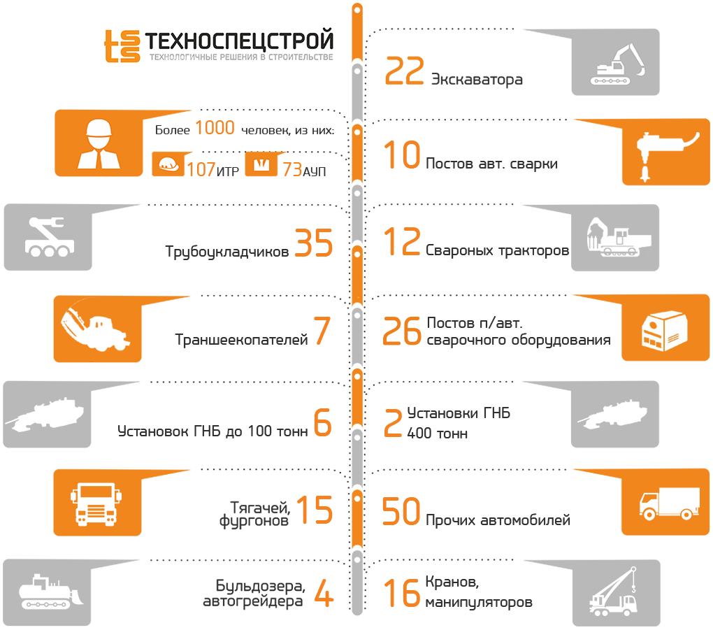 О компании в цифрах